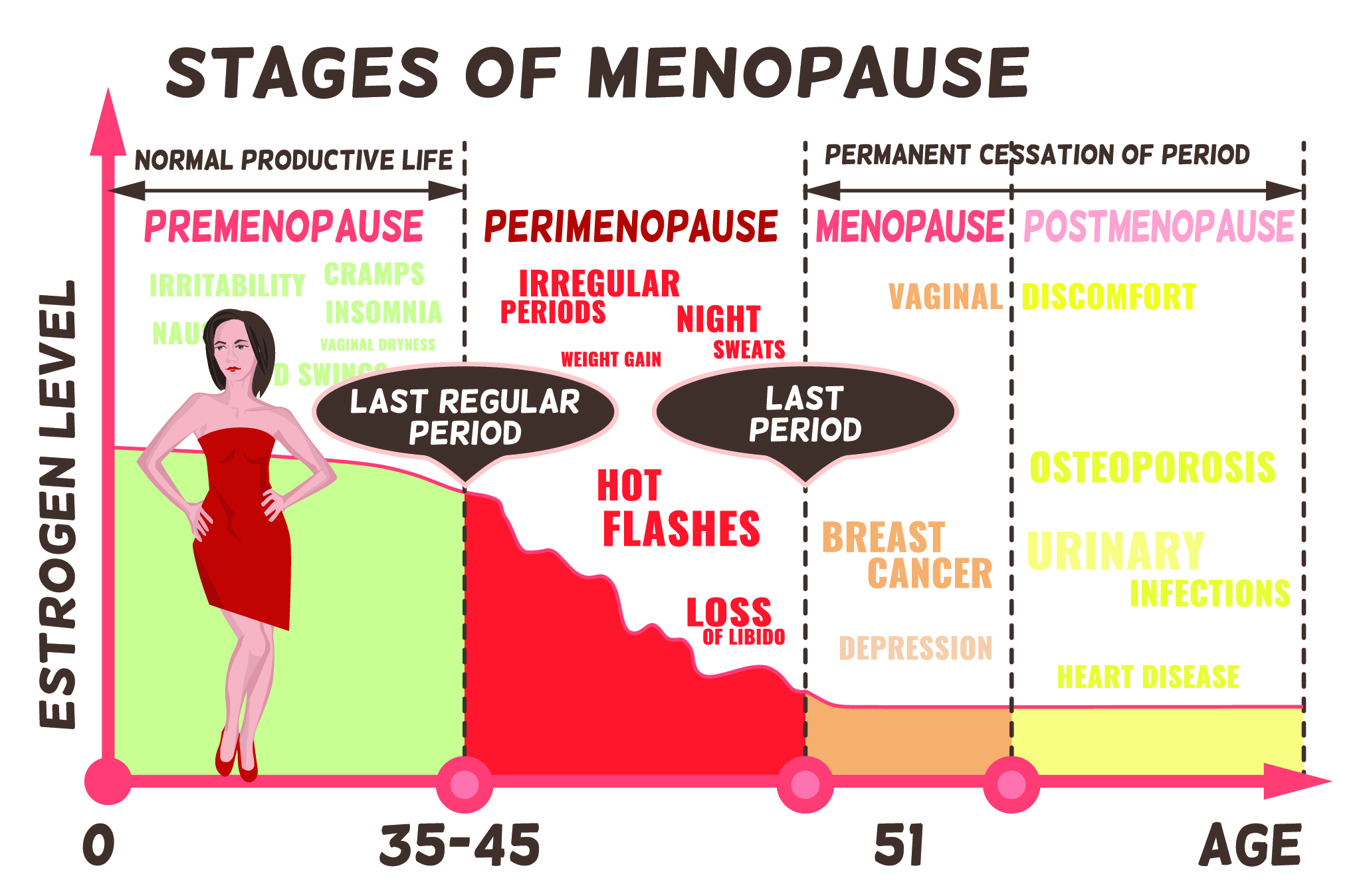Hormone replacement therapy