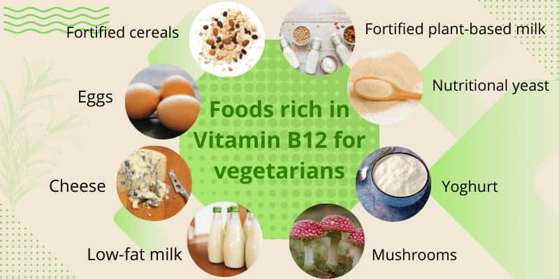 Vitamin B12 vegetarian foods